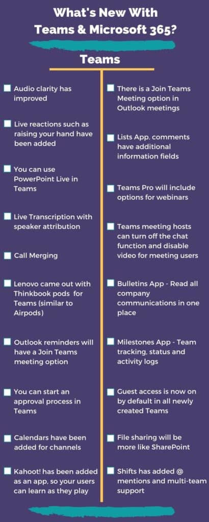 New Features of Microsoft 365 & Teams Infographic Page 1